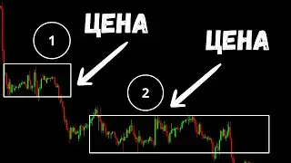 ТЫ ДОЛЖЕН ЭТО ПРИМЕНЯТЬ В ТРЕЙДИНГЕ. Трейдинг обучение.