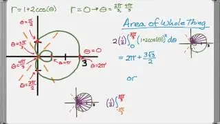 Calculus Polar Area Limacon Example