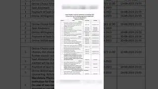 AKTU/UPTU COUNSELLING SCHEDULE OUT.