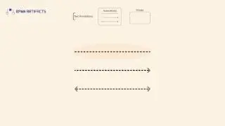 BPMN Artifacts