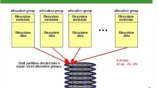 08 Linux XFS Filesystem Lecture