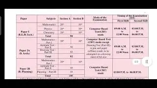 JEE Main 2024 NTA official Notification - session 1 registration & schedule released 