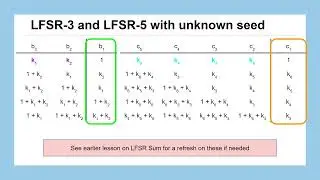 Lesson 26: CSS Encryption