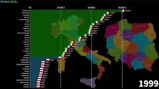 Polish Regions vs Italian Regions, GDP per Capita Comparison, 1970-2025