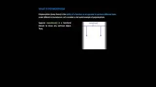 What is Polymorphism in Simple Terms #AjitSaigal_Technocrat