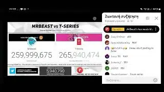 The Moment when Mr Beast reached 260 milion subscribers