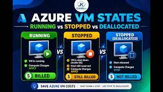 Why Azure VM Still Charges After Shutdown? | Stop vs Deallocate
