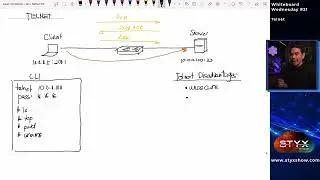 Telnet - Whiteboard Wednesday # 21