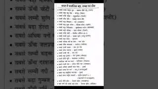 भारत में सबसे लंबा ऊंचा छोटा बड़ा#shorts#viralvideo#tranding#gk#generalknowledge