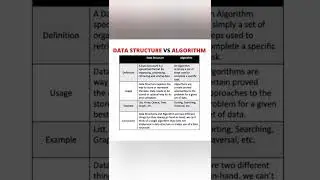 Data structure vs Algorithm | difference between data structure and algorithm | 
