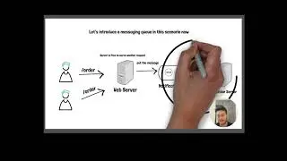 What is a Messaging Queue? Why do we need them? | System Design