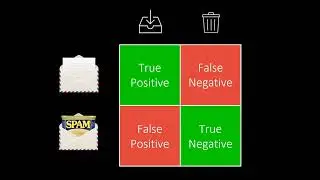 Machine Learning Evaluation