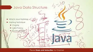 Java HashMap | AnTech80 | Anupom Roy