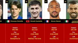 TOP 50 - ROMA The most expensive transfers of all time #roma #top