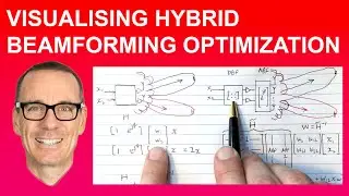 Visualising Hybrid Beamforming Optimization