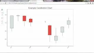 202 Building Chart Candlesticks with Bokeh Quadrants