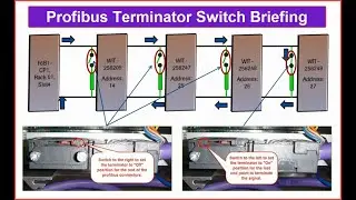 Profibus Terminator On and Off Switch Briefing