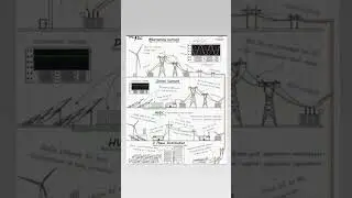 AC+DC+3PHASE current //   #electrical #video #shorts #shirtsvideo #electricalengineering #electronic