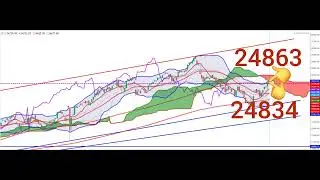 NIFTY TECHNICAL ANALYSIS 09 DEC - 13 DEC 2024