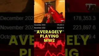 Do people STILL play MW2?📉💀