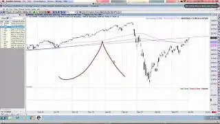 Stock Market Melt-Up. Don't Confuse Brains With A Bull Market... or Bear Market Rally.