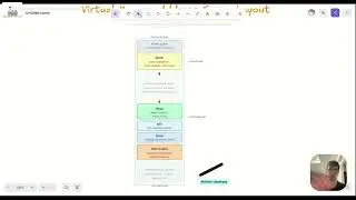 Understanding a Process’s Address Space Layout