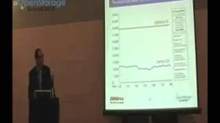 Christopher George - ZIL Accelorator: Flash or DRAM? - PART 4