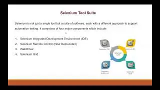 9) Selenium Introduction and Setup using java