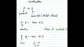 Constructors in Inheritance Part 1