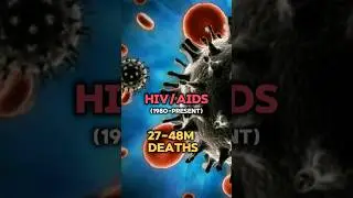 Top 5 Worst Pandemics In History 🦠😷 || #shorts