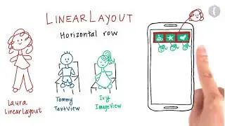 15. Типы View групп Android Basics [Курс 