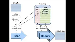 Mongodb Map Reduce explained with books data set example