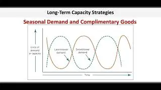 Operations & Supply Chain Management: Capacity Management