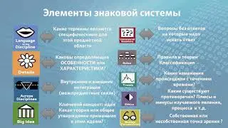Исследовательские задания через знаковую систему в дистанционном обучении