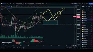END OF BITCOIN GROWTH | BITCOIN FORECAST | CRYPTOCURRENCY NEWS | BTC ETH SP500 analysis review 2023