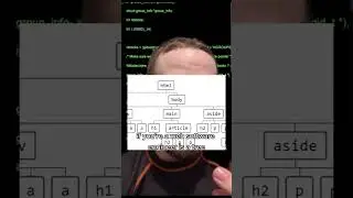 do frontend engineers need data structures 