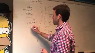 Tuesdays With Corey: More Depth on Azure Resource Manager Templates