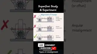 Types of misalignment in pumps #alignment