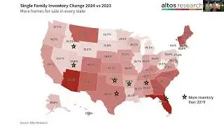 Early Signals for the Fall Real Estate Market