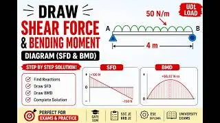 Shear force and bending moment diagram | Example -3