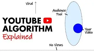 I tried Faceless YouTube Automation for 100 days
