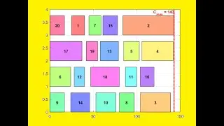 Parallel Machine Scheduling using Meta-heuristic Algorithms Matlab Code