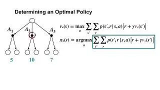 Using Optimal Value Functions to Get Optimal Policies - Fundamentals of Reinforcement Learning