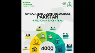 Application Count for Cohort 1 of NEP