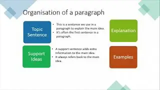 Cambridge Advanced C1 - How to Write Good Essay Paragraphs