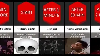 How long could you survive becoming a skeleton?