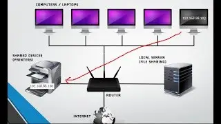 Mikrotik Block PC to Access Local Network(LAN)