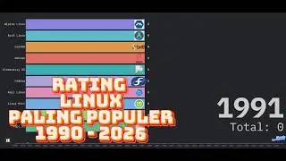 Evolusi Pengguna Linux 1990–2026: Dari Hacker Basement ke Ratusan Juta User
