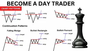 THE ULTIMATE CHART PATTERNS FOR TRADING (BEGINNERS GUIDE)