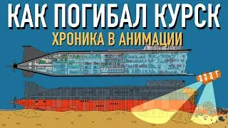 What happened to the Kursk? (Animation)